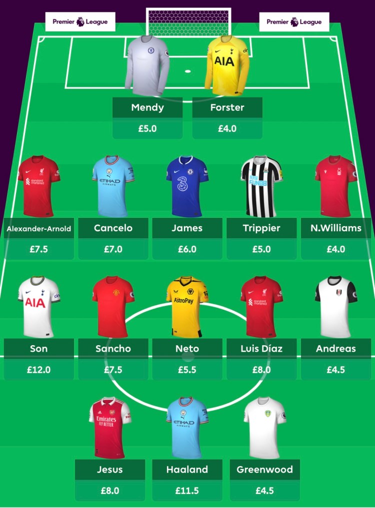 The Best Fantasy Premier League Squad&nbsp;2022/2023